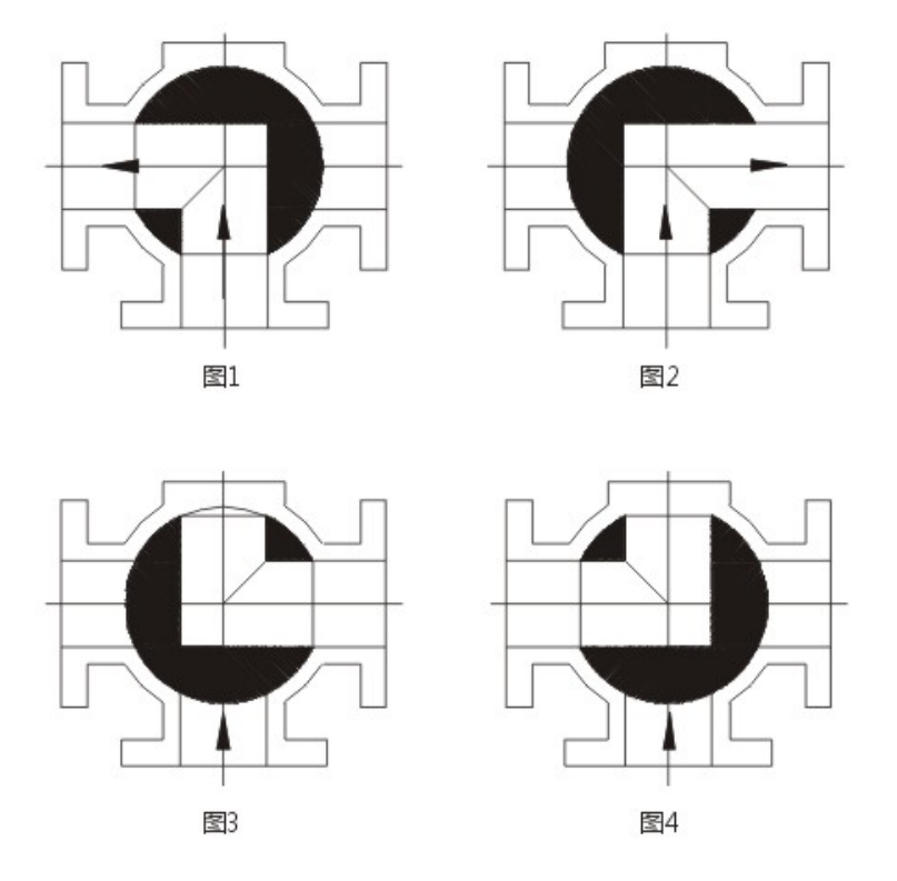 L-type three-way valve flow diagram