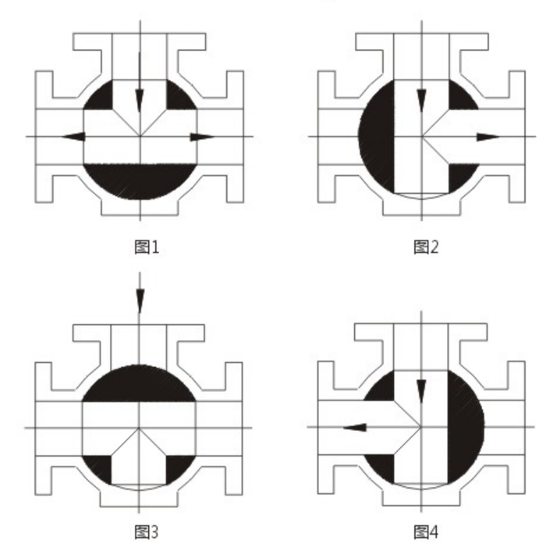 T-type three-way valve flow diagram