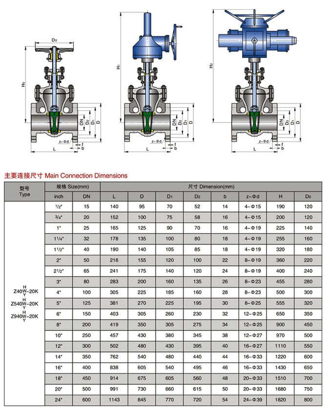 Japanese standard flange gate valve3