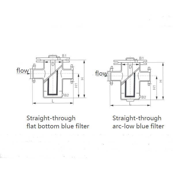 Straight through flat bottom blue filter