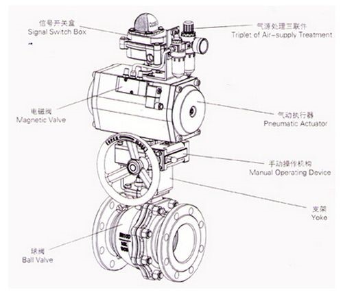 Structure diagram of pneumatic ball valve