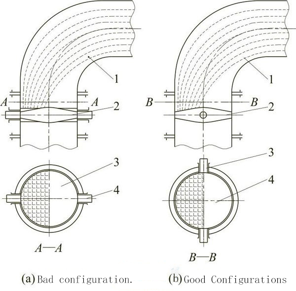 Fig. 1 Configuration of butterfly valve inlet pipe